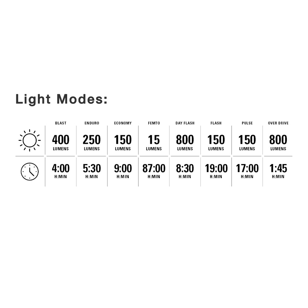 Lezyne Micro Drive Pro 800XL Front Light
